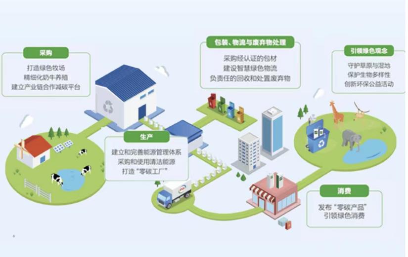 海中大展震懾人心,伊利用&ldquo;向地球作答&rdquo;公益活動踐行0碳公益先行者